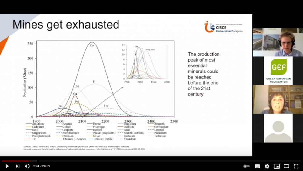 presentation by Alicia Valero on batteries