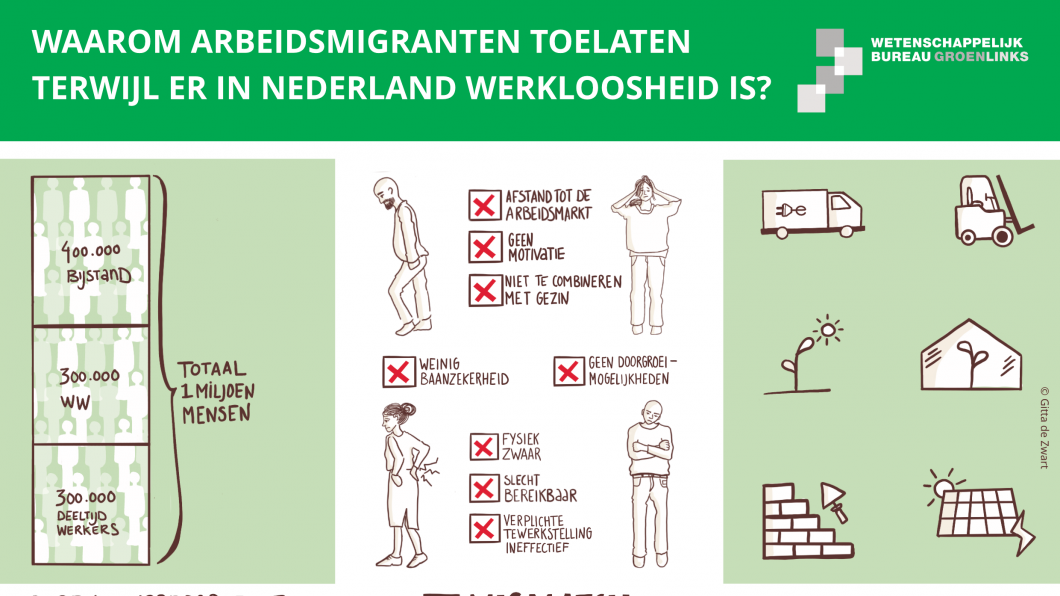 Visual arbeidsmigratie: Waarom arbeidsmigranten toelaten terwijl er in Nederland werkloosheid is?