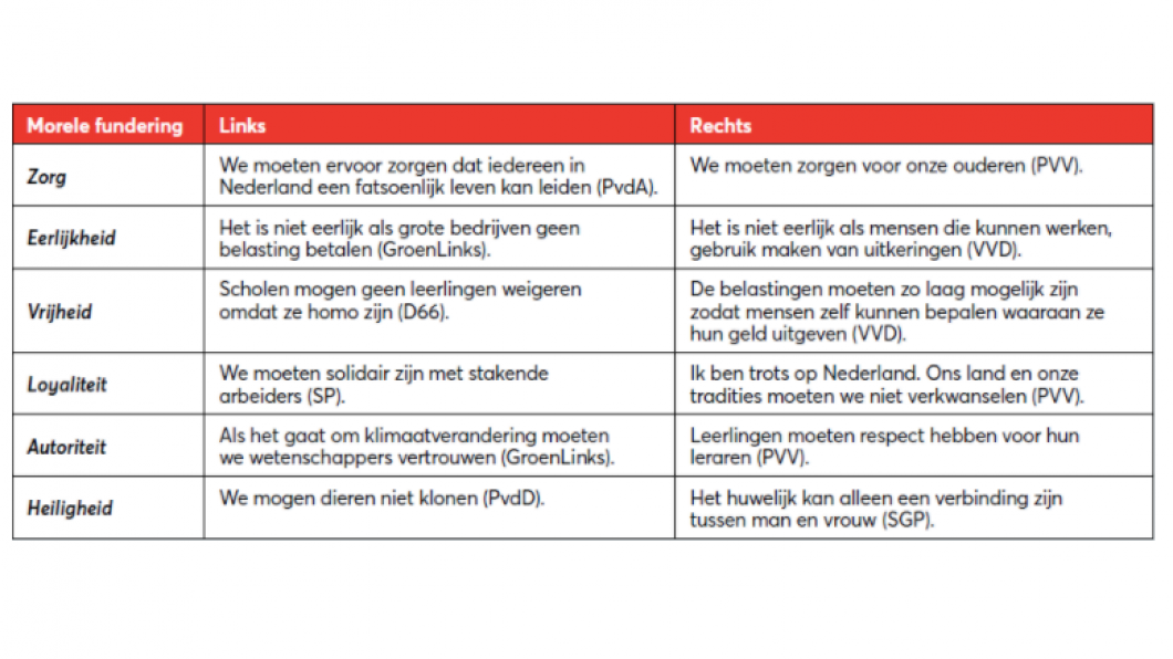 Tabel behorend bij artikel