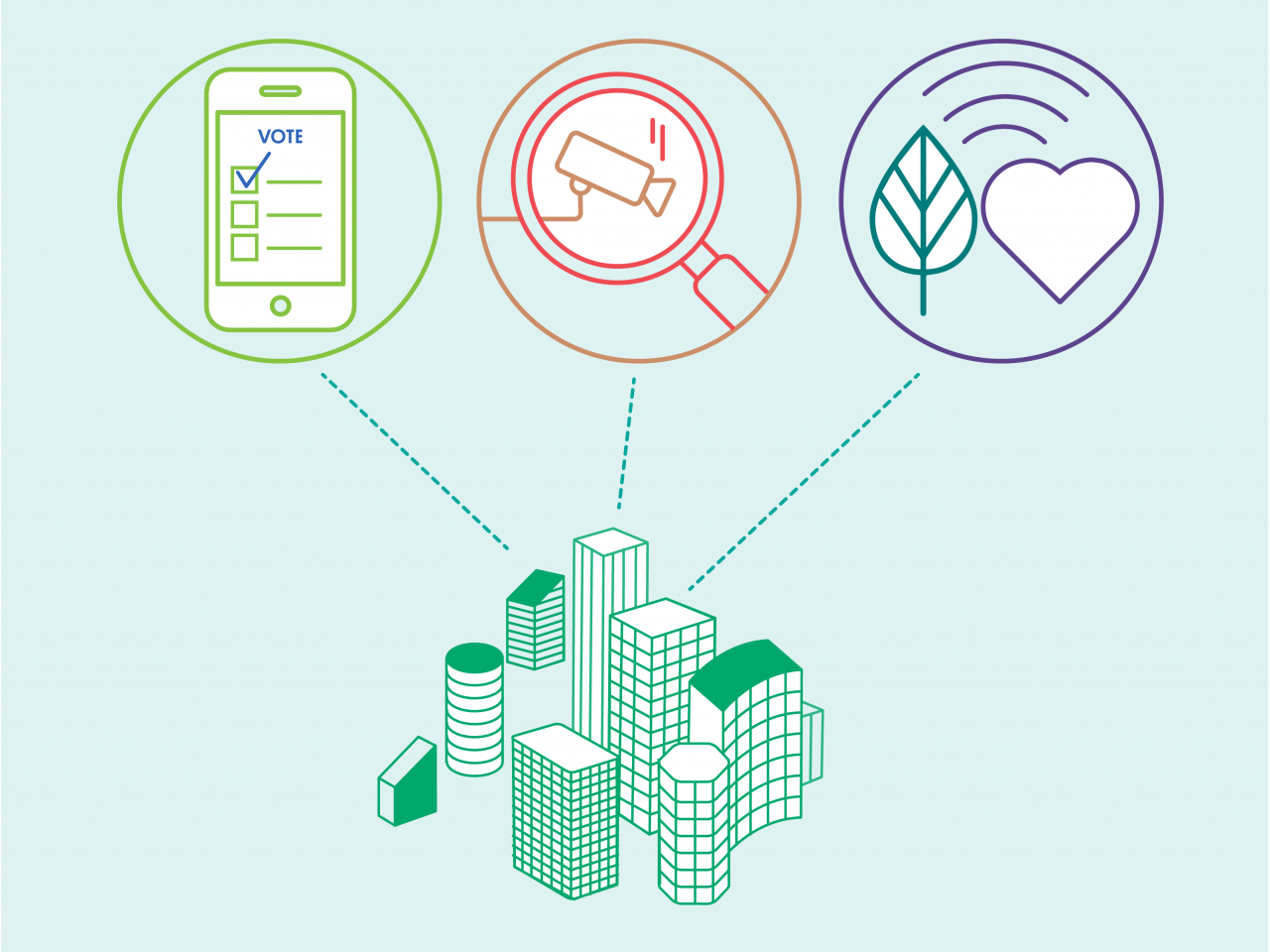 Illustratie van gebouwen met daarboven slimme componenten, zoals mobiele telefoons en ‘the internet of things’