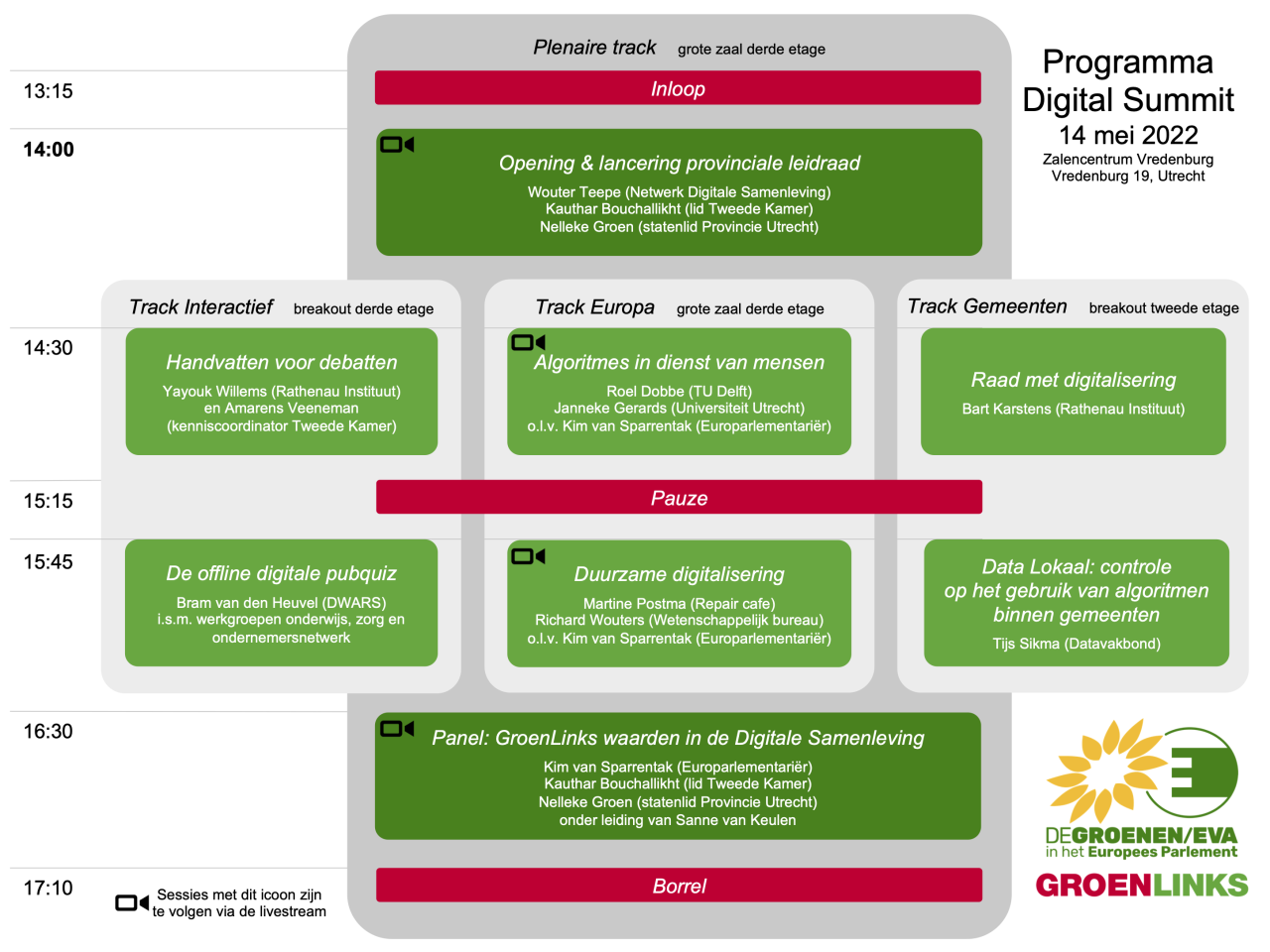 blokkenschema Digital Summit