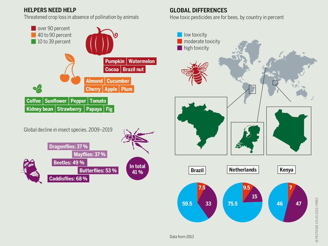 Pesticide Atlas - pollination